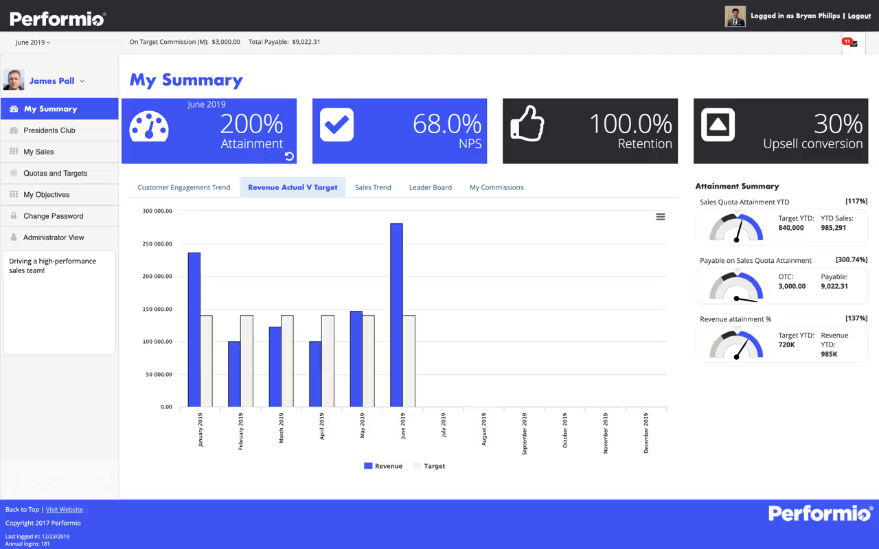 Screenshot of Performio