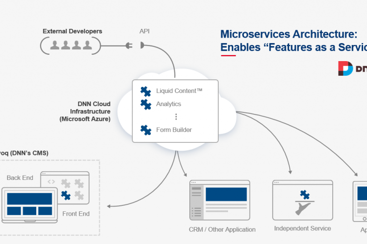 DNN releases Evoq 9 with a new Content as a Service Platform | socPub