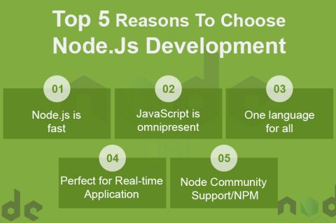 Node.js development